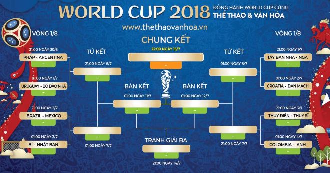 World Cup 2018: Gọi vòng 1/8 hay vòng 1/16 mới đúng? | baotintuc.vn